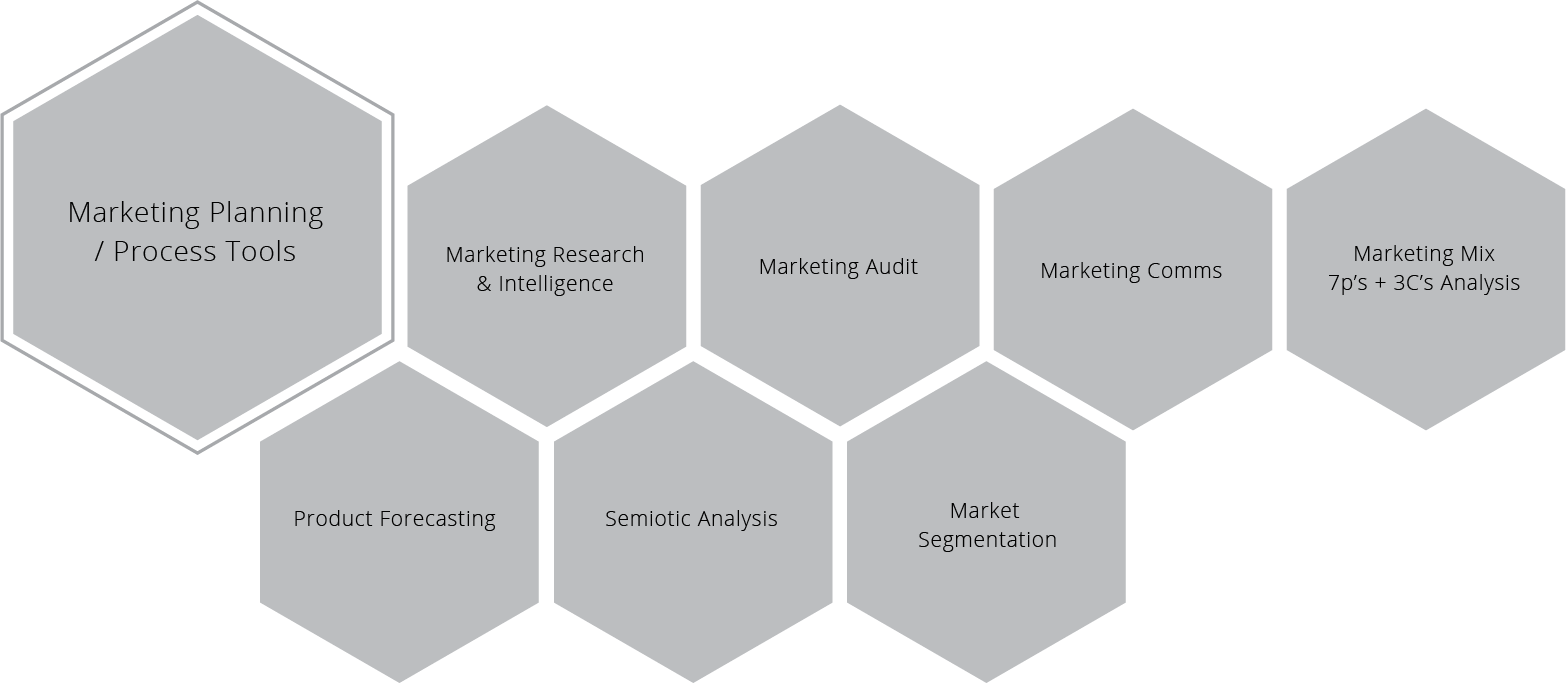 Marketing Mix 7p S 3c S Analysis