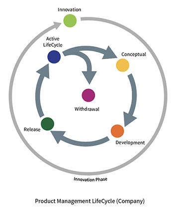 Contextual Wayfinder